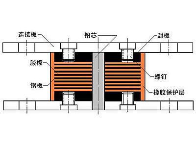 中方县抗震支座施工-普通板式橡胶支座厂家